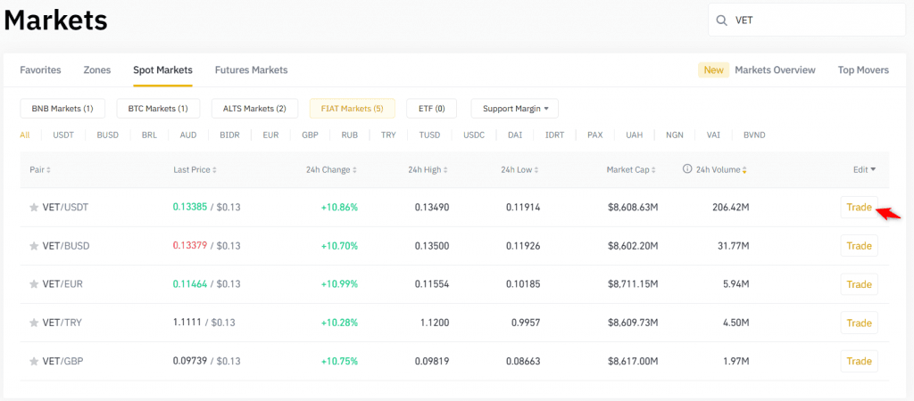 Trade VeChain