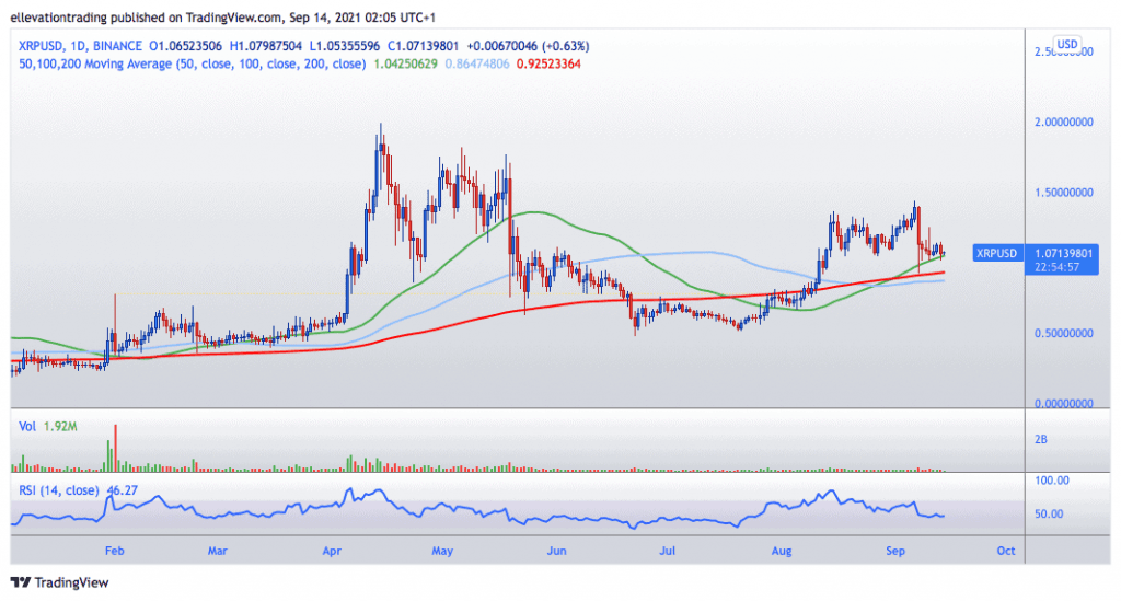 Ripple Price Prediction