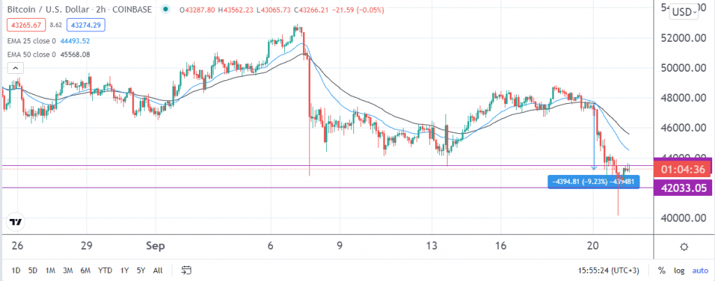 Bitcoin price