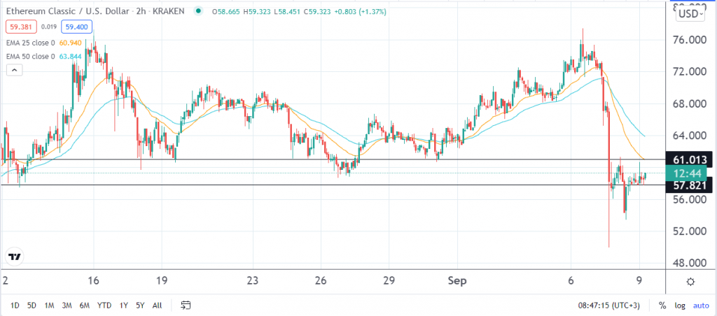 ETC price