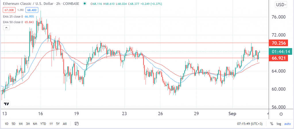 ETC price