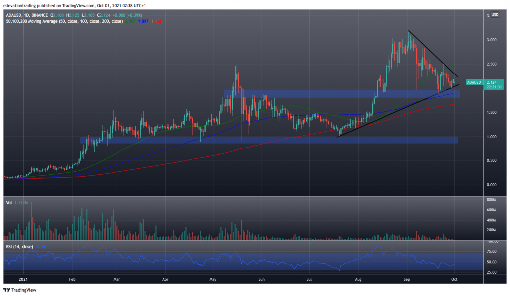 Cardano Price prediction