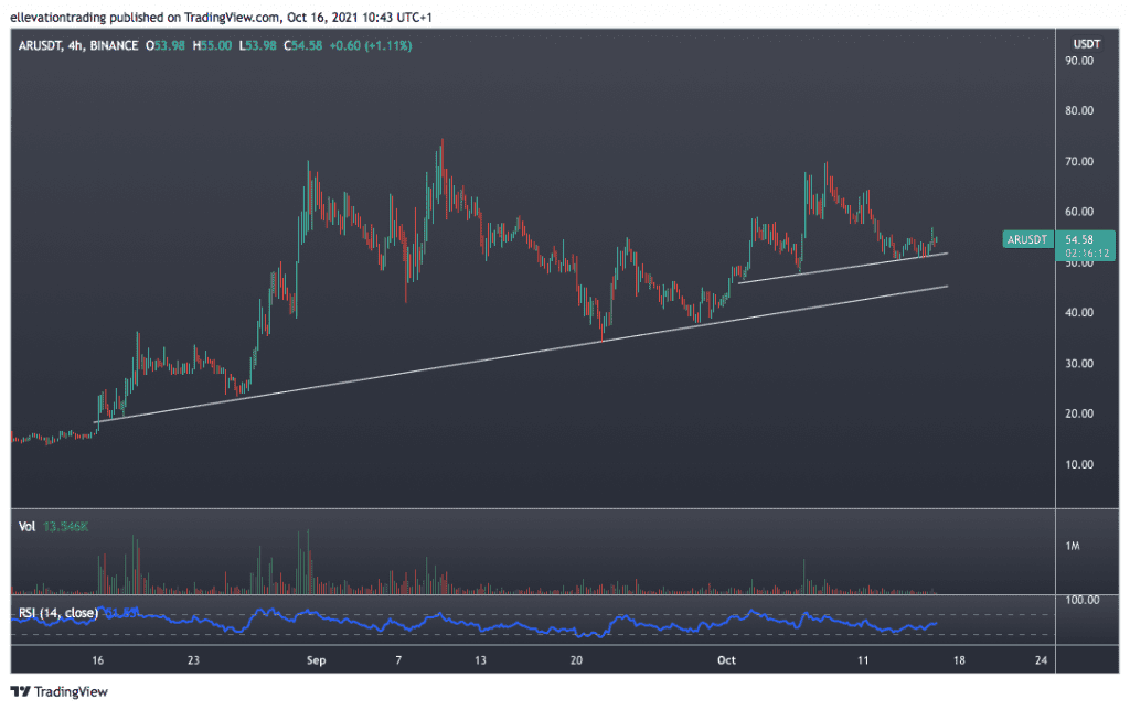 arweave price prediction