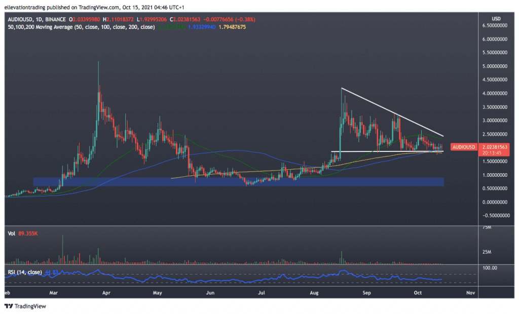 Audio price prediction