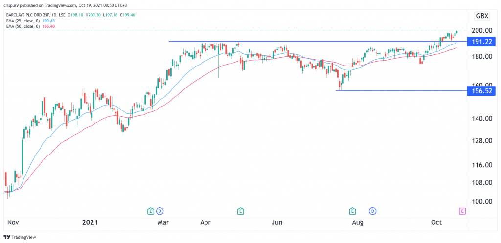 barclays share price