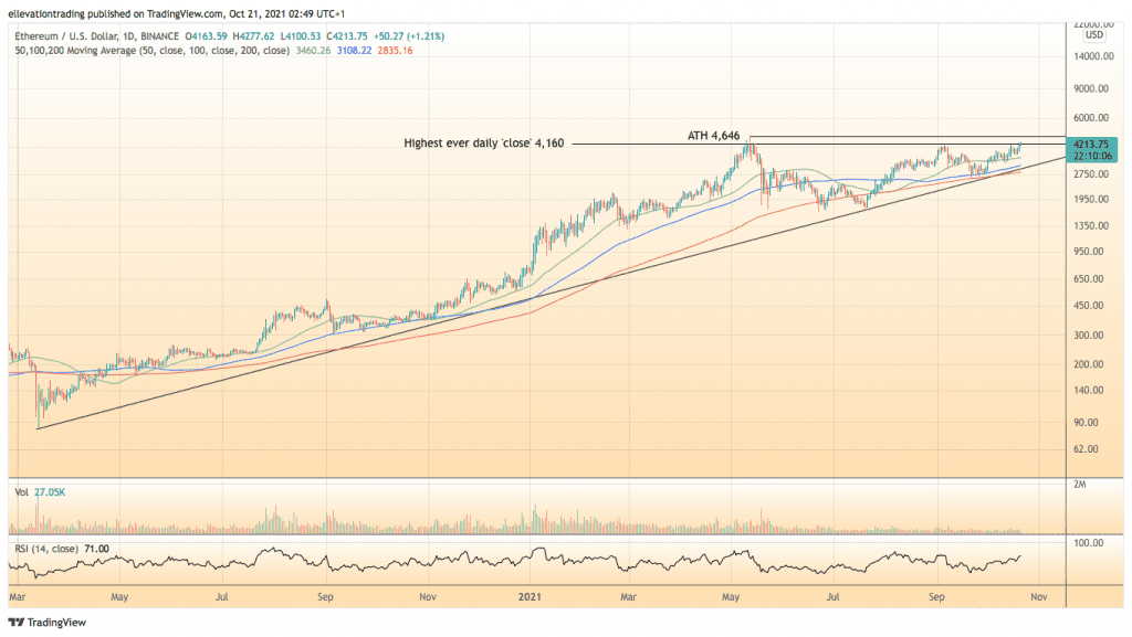 ethereum price