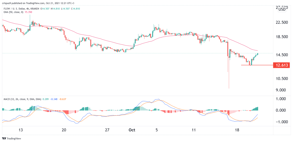 Flow Price