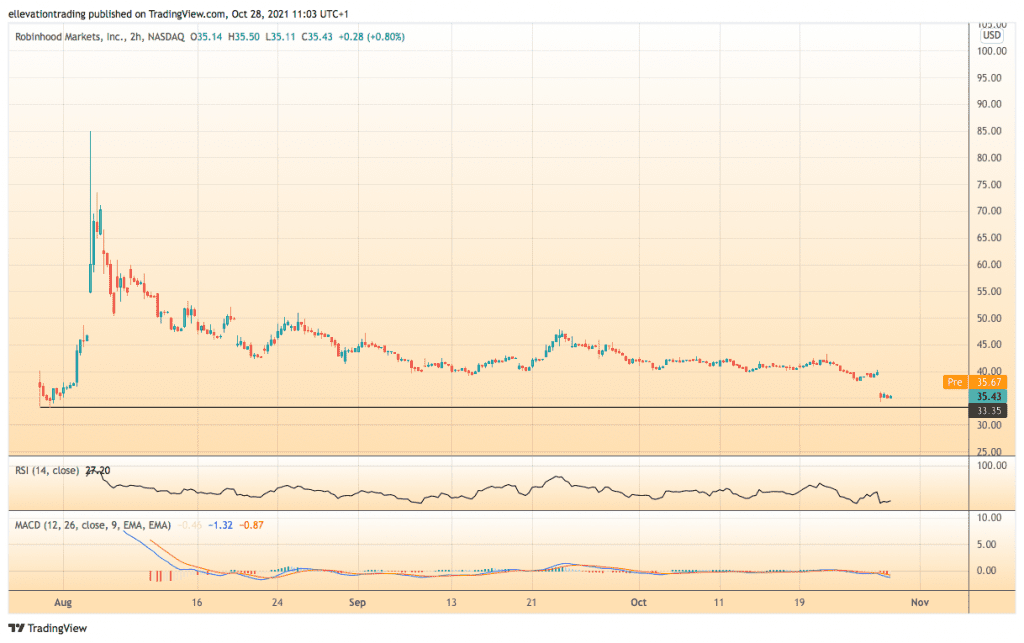 robinhood stock