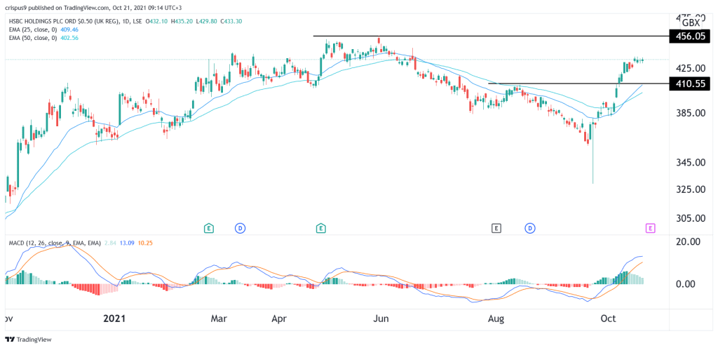 HSBC share price