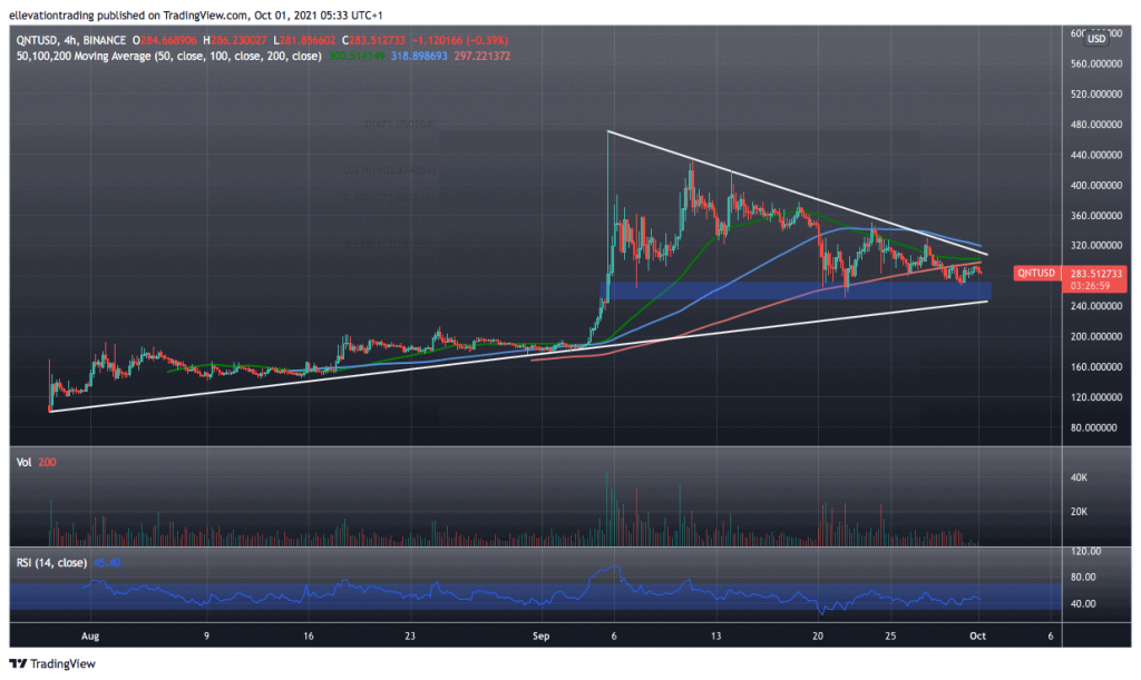 Quantitative price