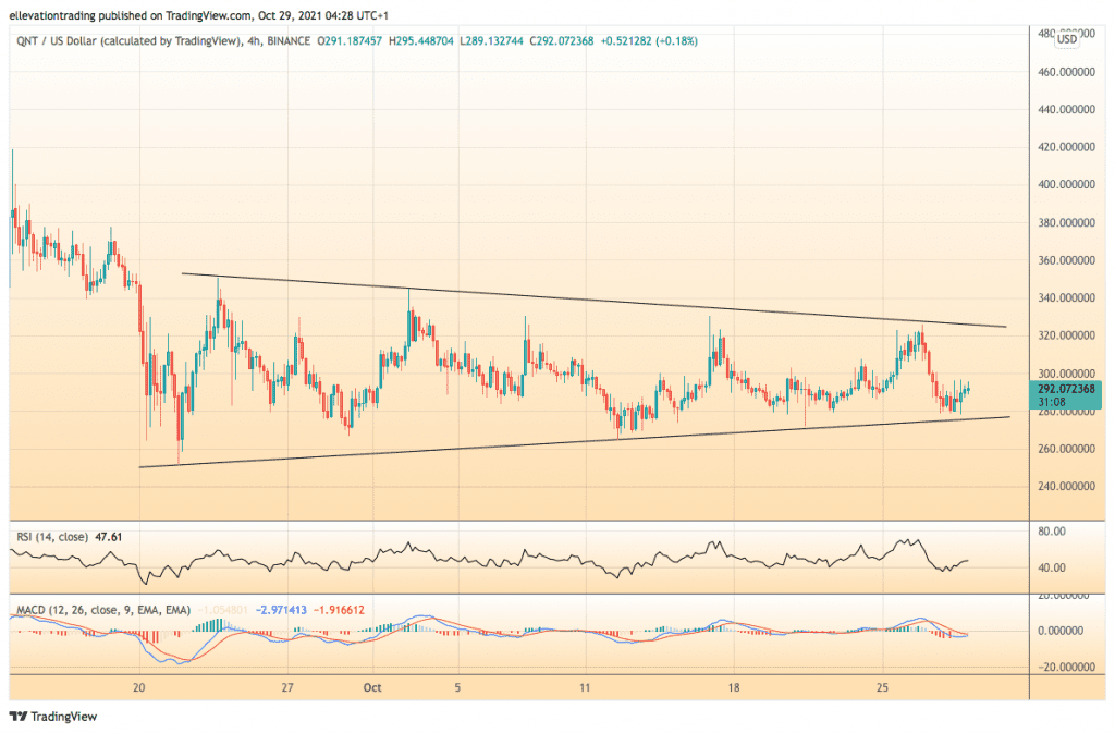 QNT Price Prediction