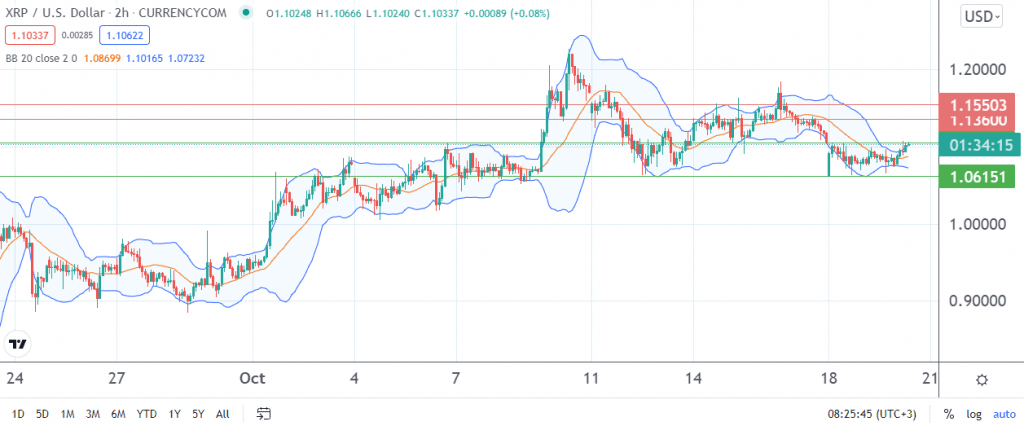 Ripple price