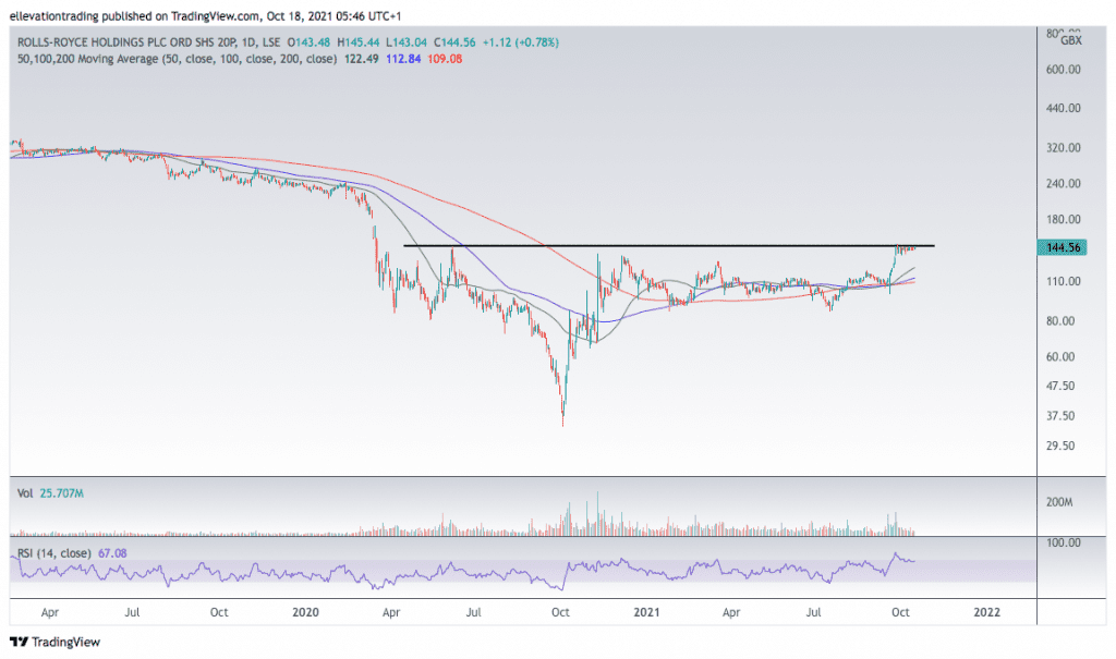 Rolls-Royce share price