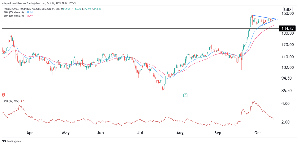 rolls-royce share price