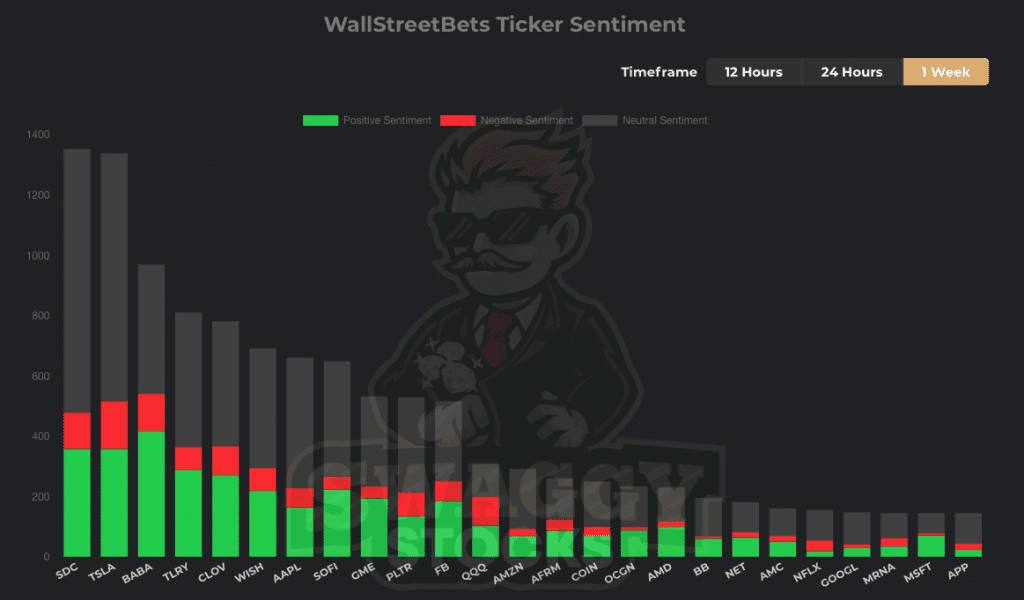 SDC Wallstreetbets
