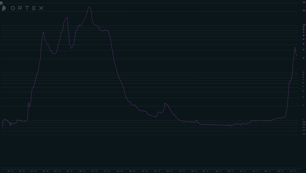 SMile Direct Stock SHort 