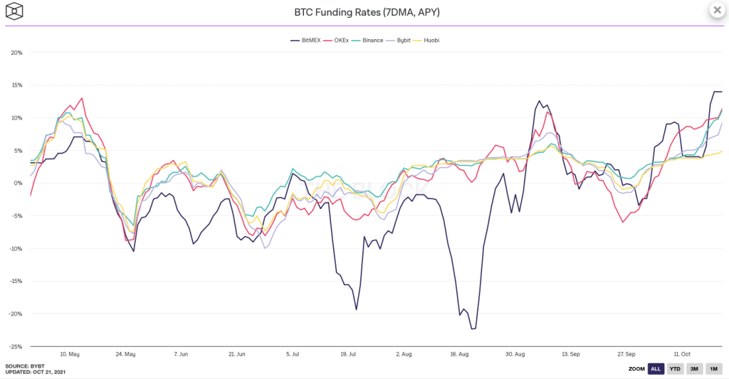 BTC/USD