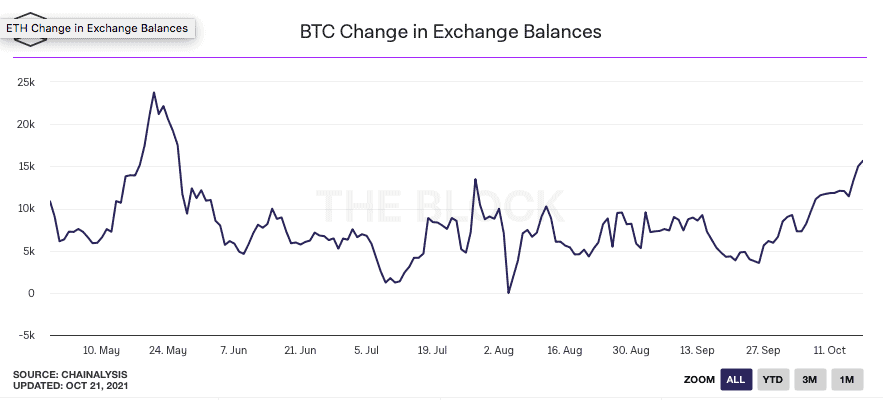 Bitcoin price