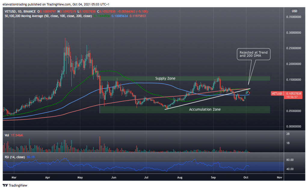 VeChain Price