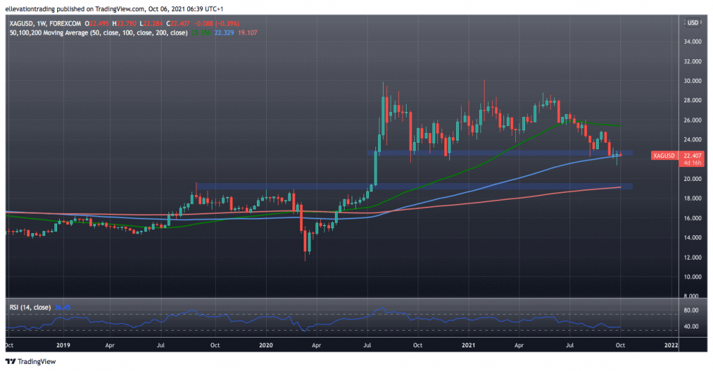 Silver price
