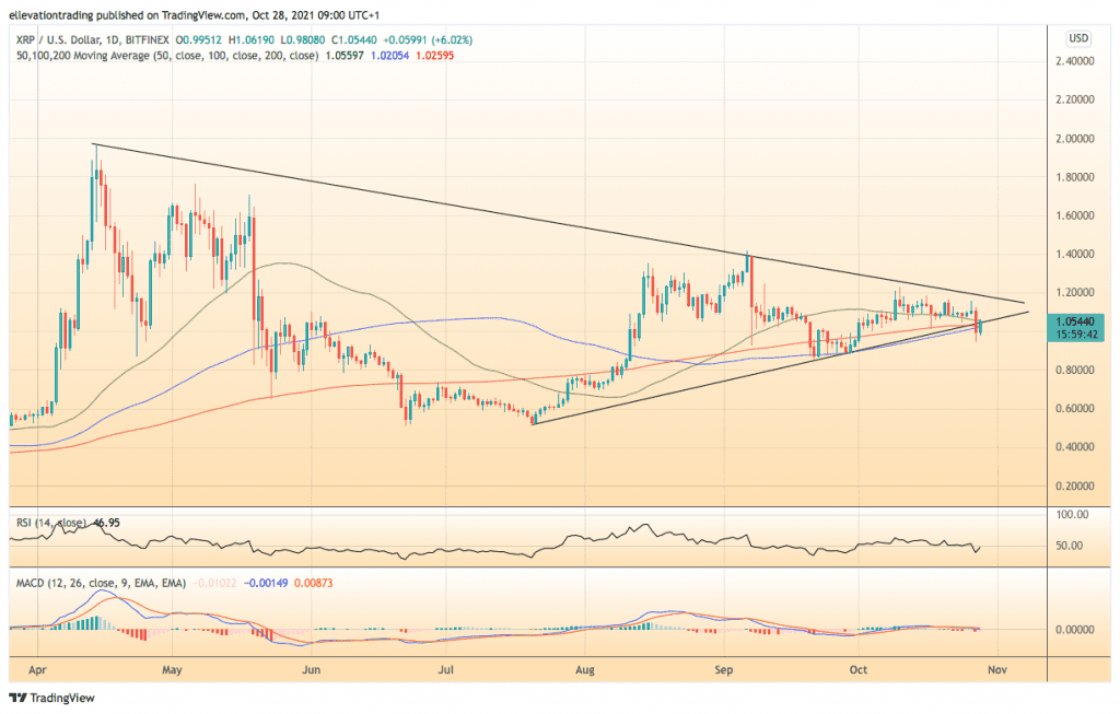 XRP Price