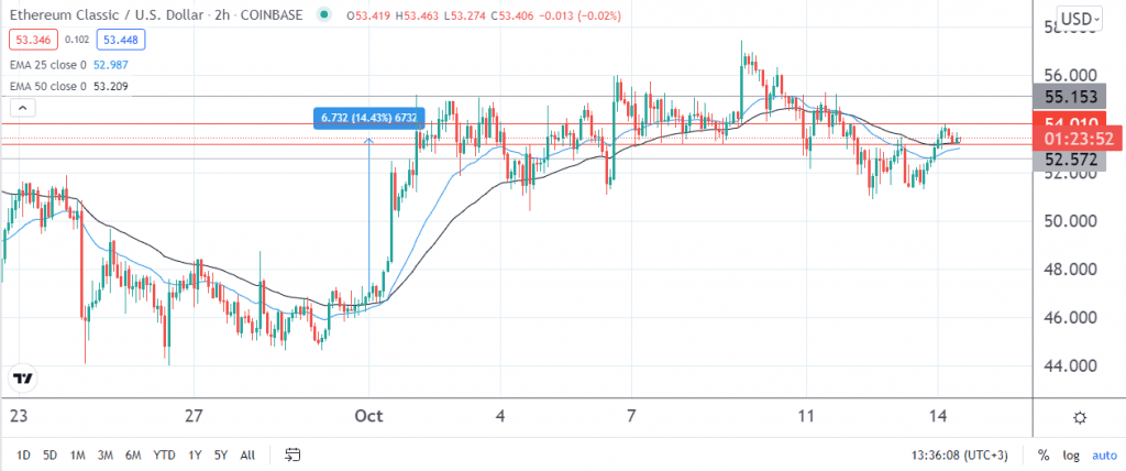 ETC price