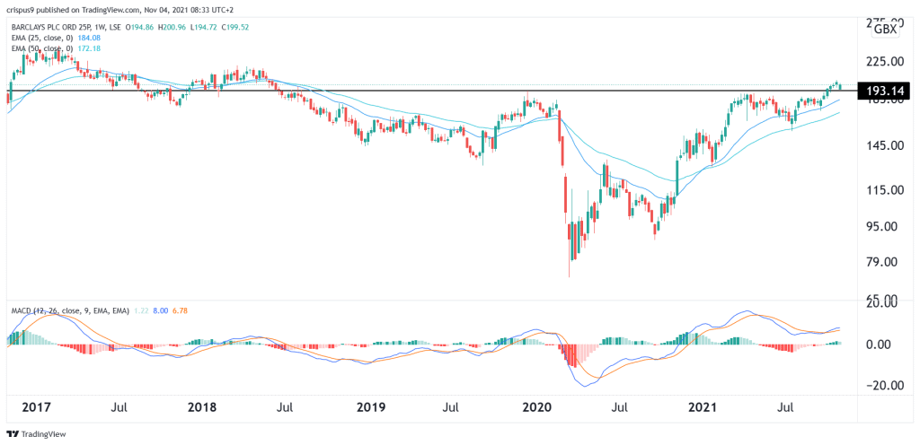 Barclays share price