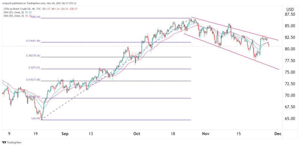 crude oil price