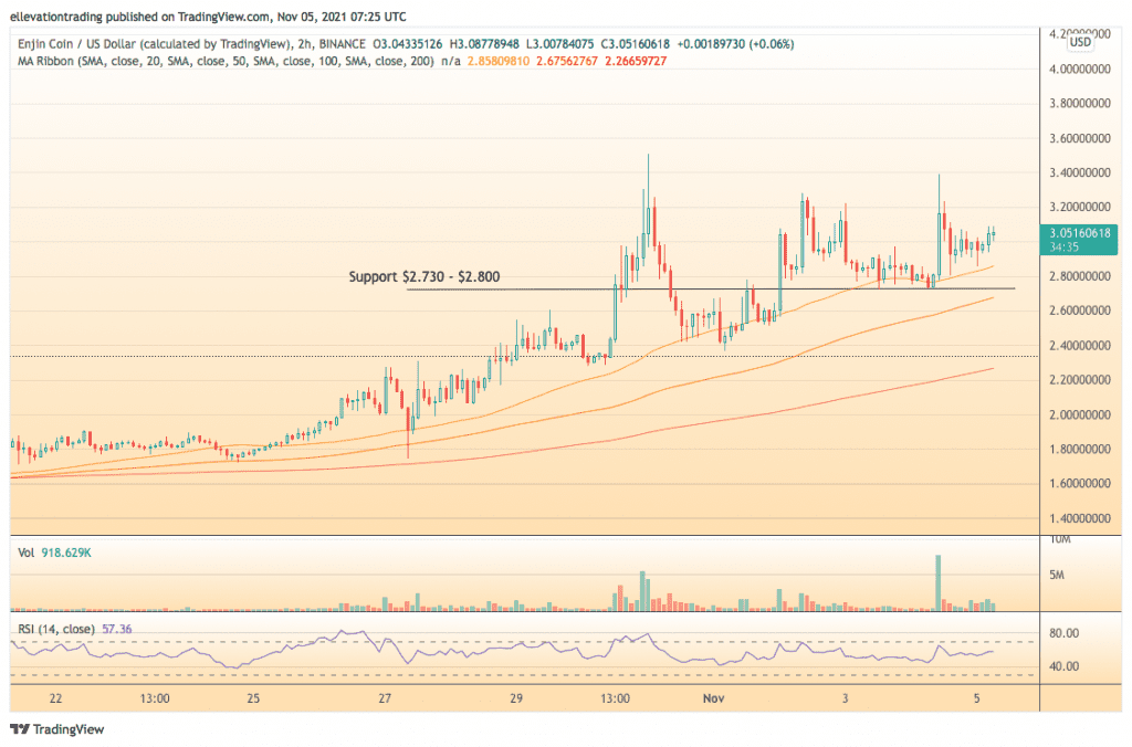 Enjin coin price