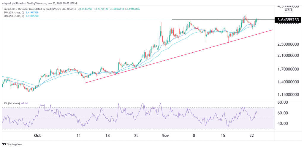 Download Enjin Coin Crypto Price Prediction PNG