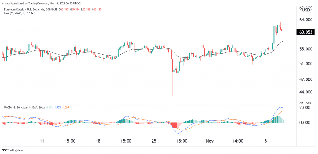 Ethereum Classic Price