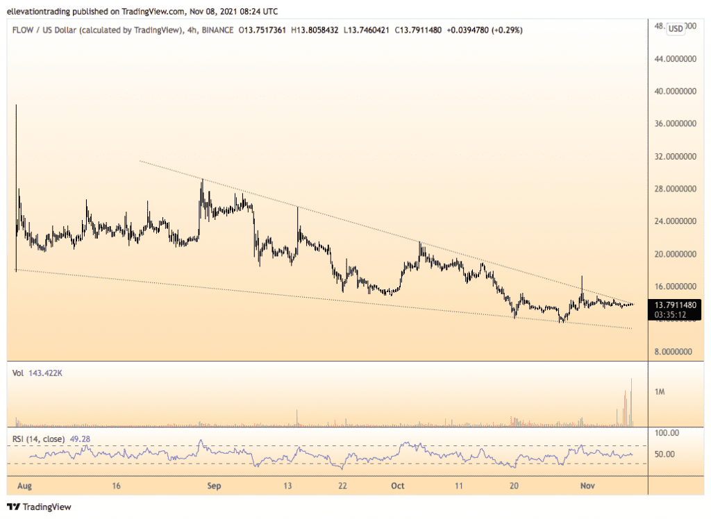 flow price