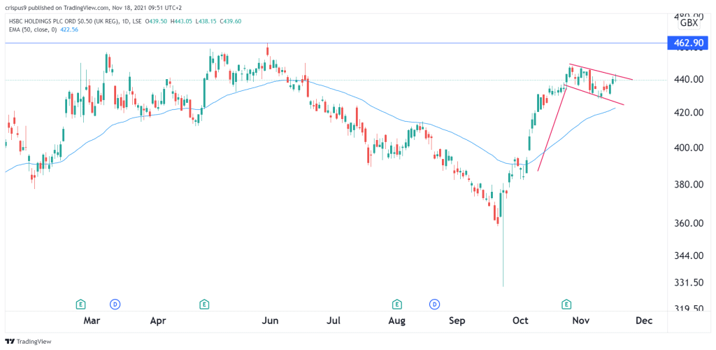 HSBC share price