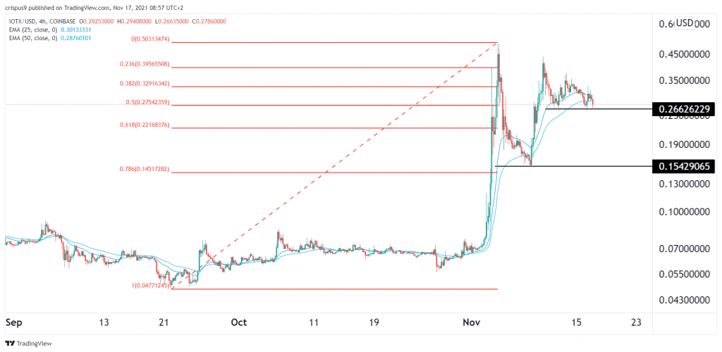 IoTeX price