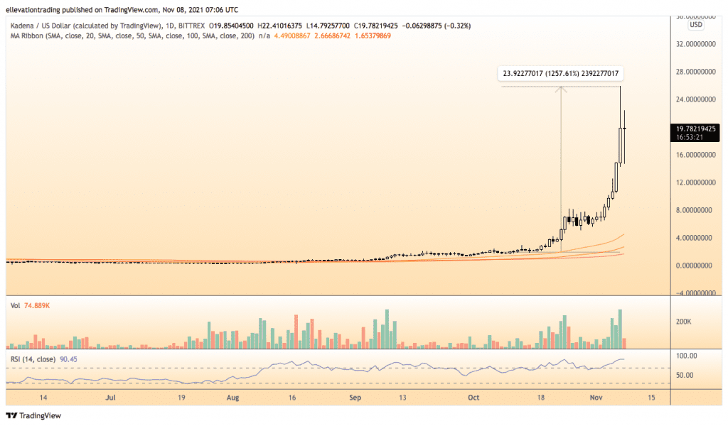 Kadena price prediction