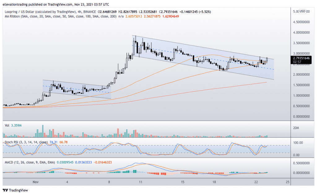 loopring 