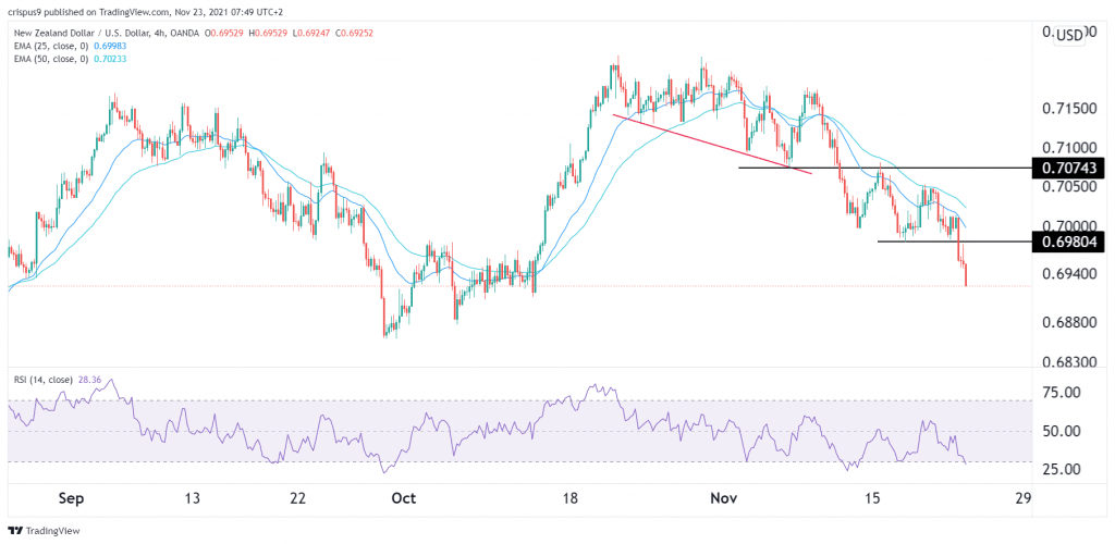 NZD/USD