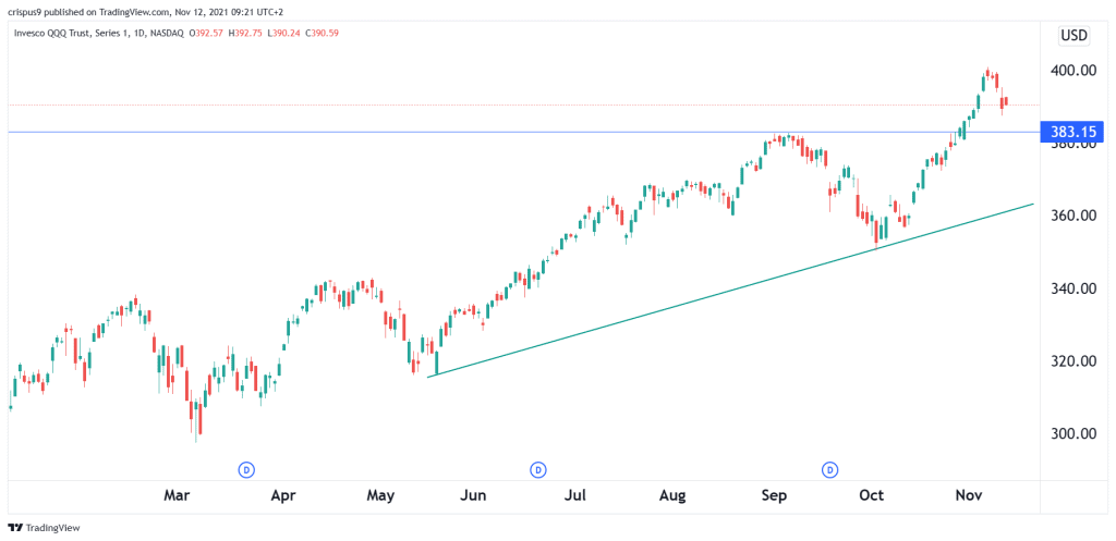 SPY vs QQQ Stock Analysis: Which is a Better Buy?