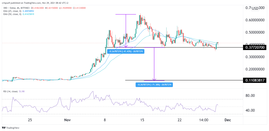 Radix Price