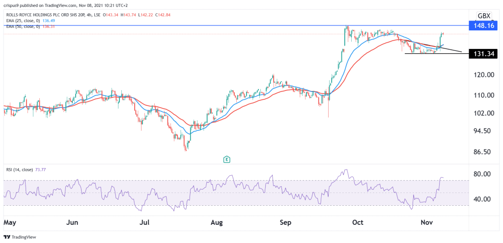 Rolls-Royce share price