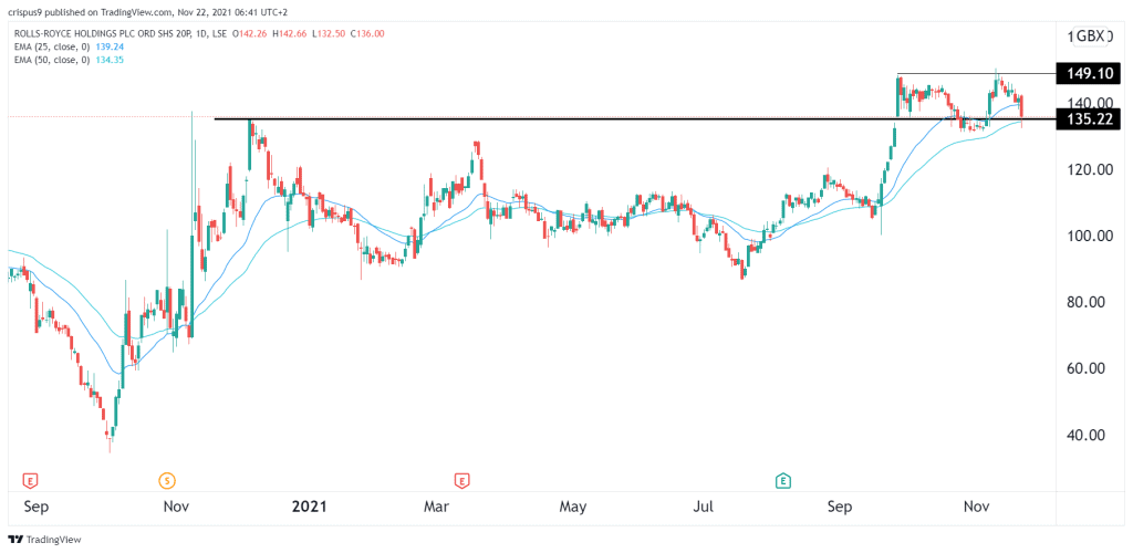 Rolls Royce share price prediction 2023 2024 2025 2028 2030 2035  Monetary  Master