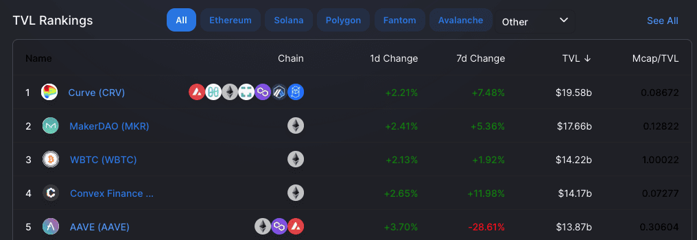 aave price