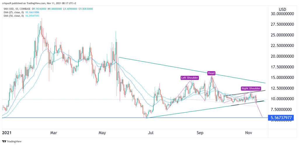 Synthetix price