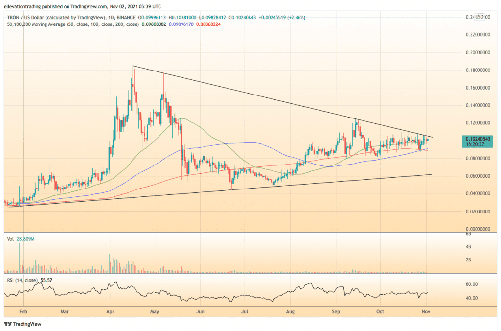 TRON Price prediction