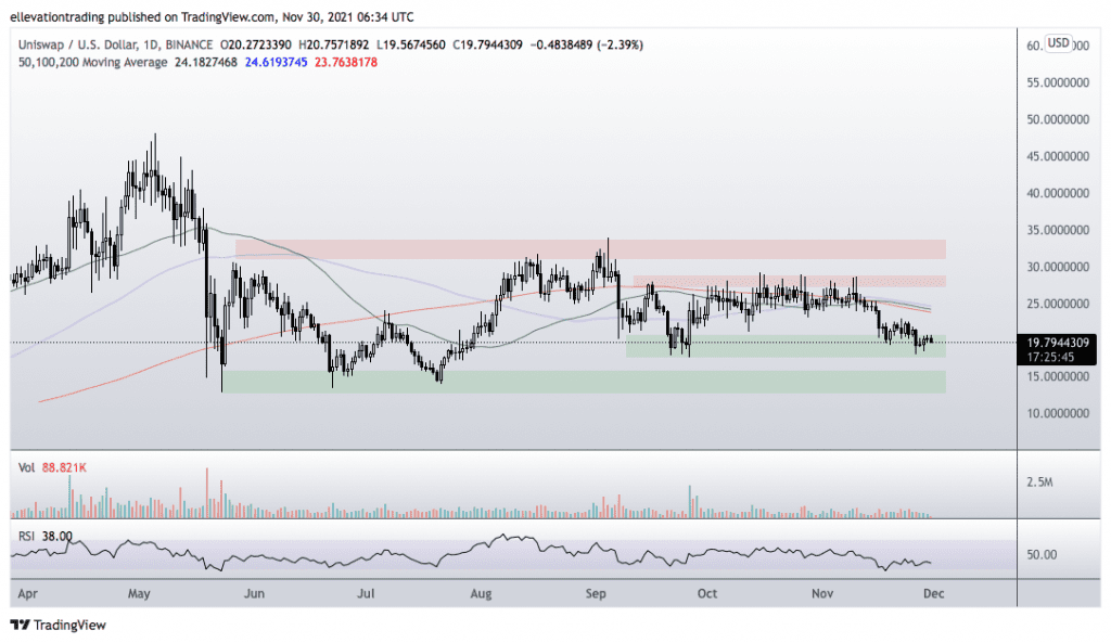 uniswap price 