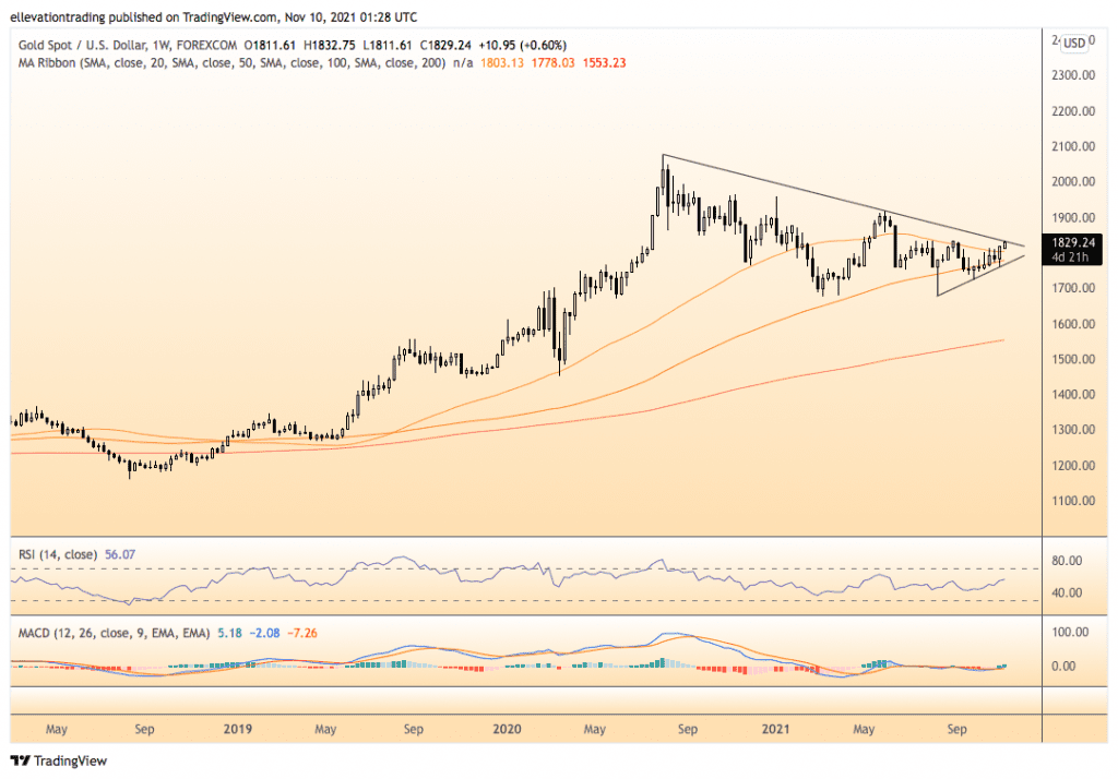 spot gold price