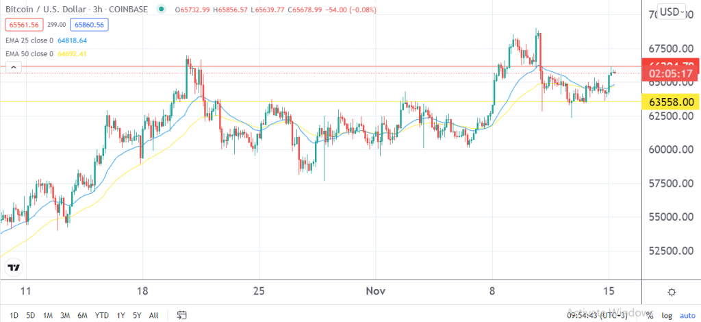 Bitcoin price