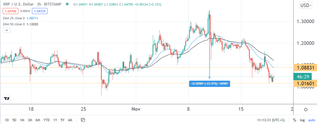 Ripple price