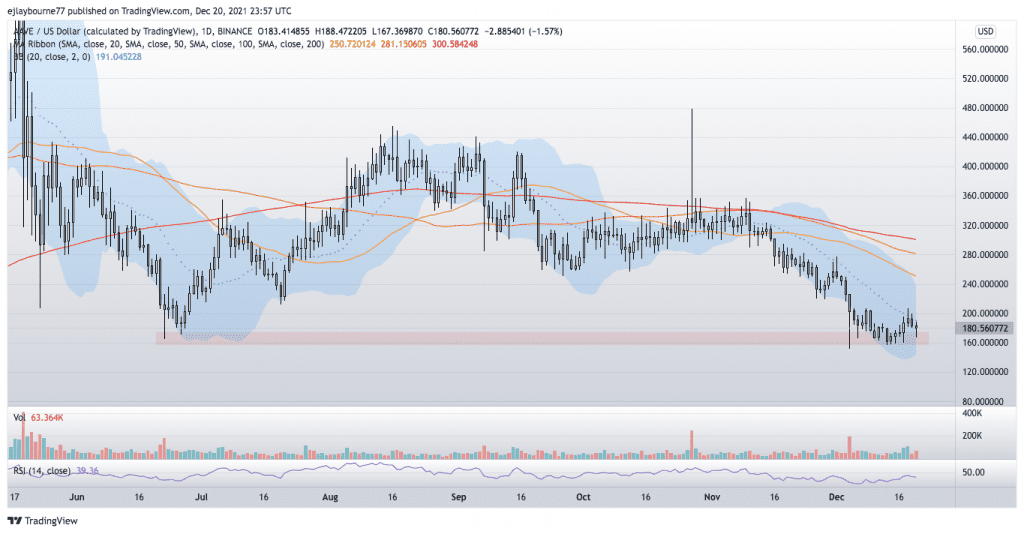 aave price prediction