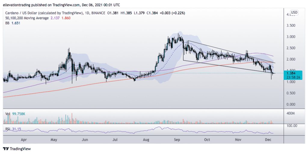 cardano price prediction